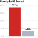 marriage-and-child-poverty-graph-1