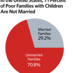 marriage-and-child-poverty-graph2