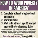 poverty graph