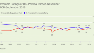 polls