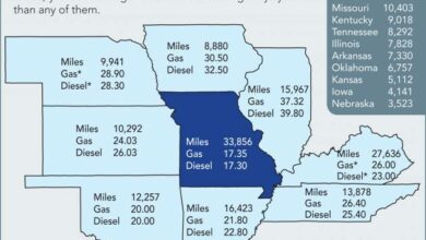 tax roads