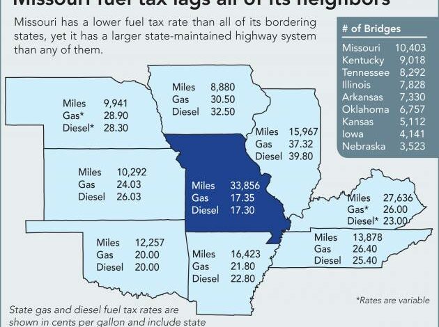 tax roads