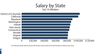 federal jobs