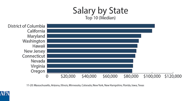 federal jobs