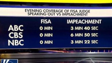 FISA