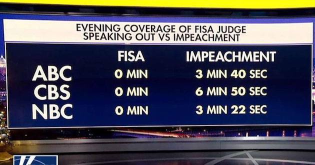 FISA