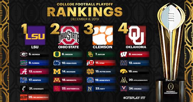 College Football Rankings