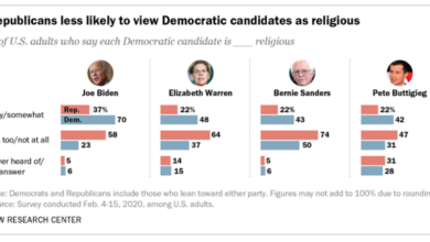 candidates