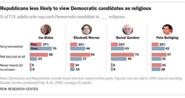 candidates