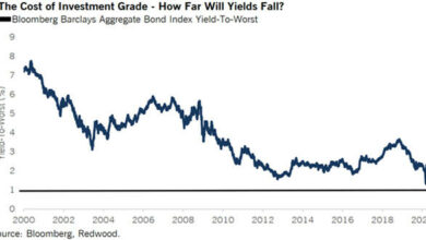 interest rates