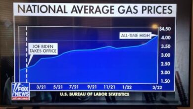 democrats gas